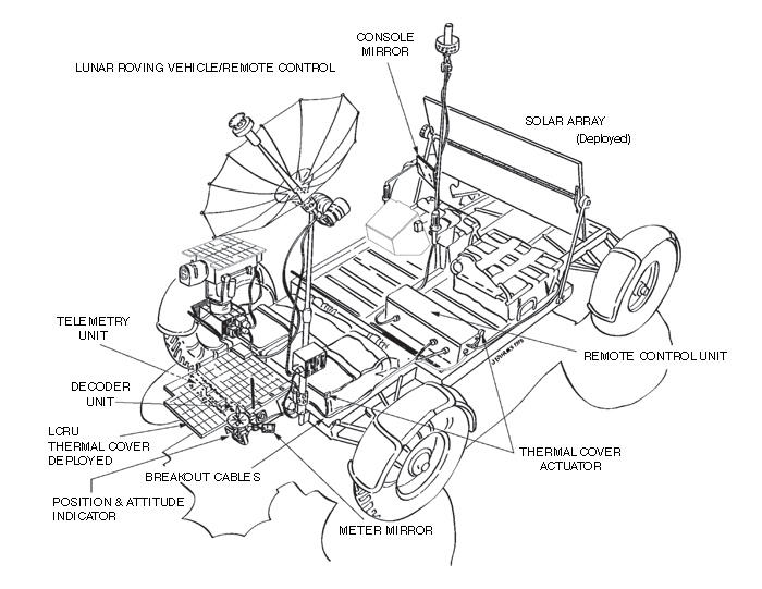 NASA Concept Art - Unmanned, Remote Control Rover by MoonManPublishing ...
