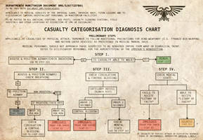 Warhammer 40k Imperial Guard Triage Chart