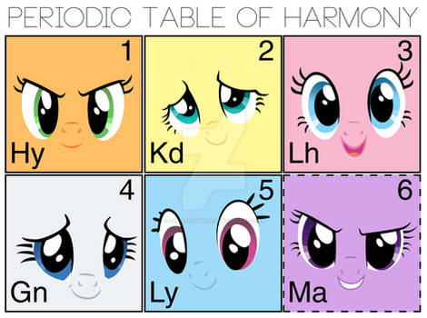 Periodic Table of Harmony
