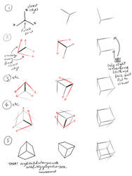 Basic box tutorial