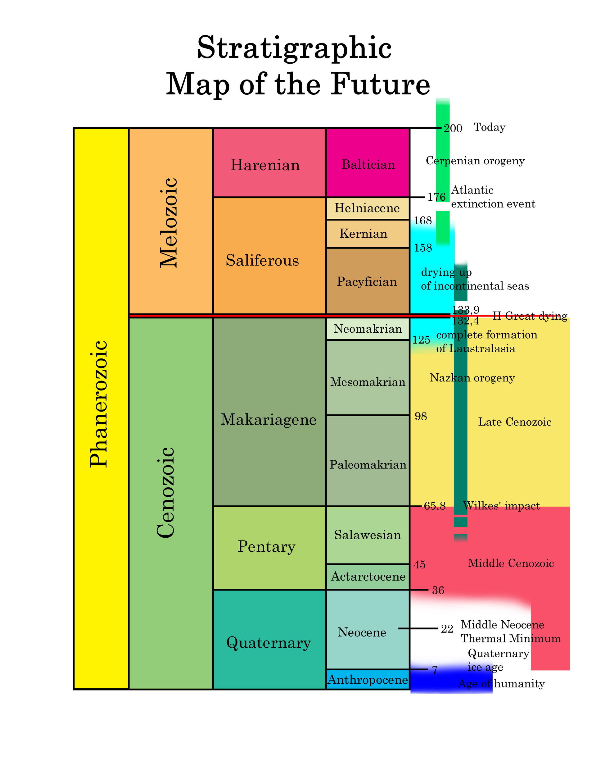 Forging A Future Map Strategraphic Map of The future by ainfall on DeviantArt