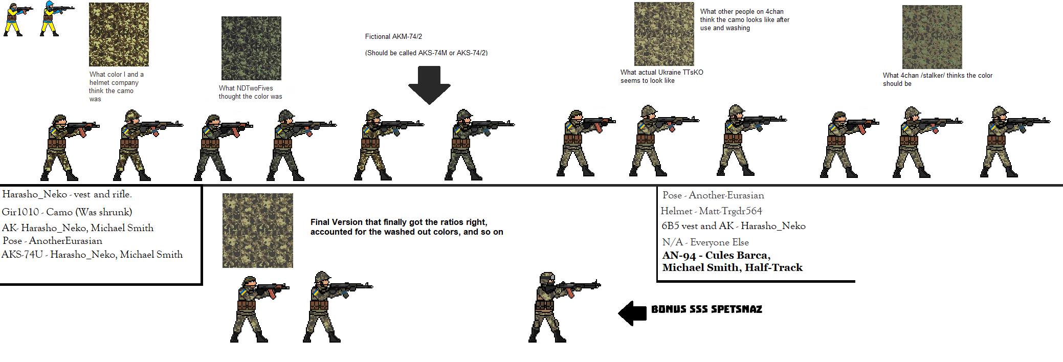 Stalker 'Military' (State Security Service)