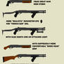 Trench Warfare Remington 870s