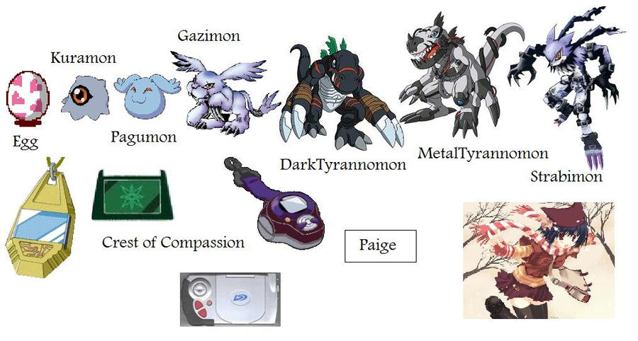 Digimon References My Other Digimon Chart by terranakari on DeviantArt