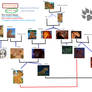 The Lion King 'Family Tree'