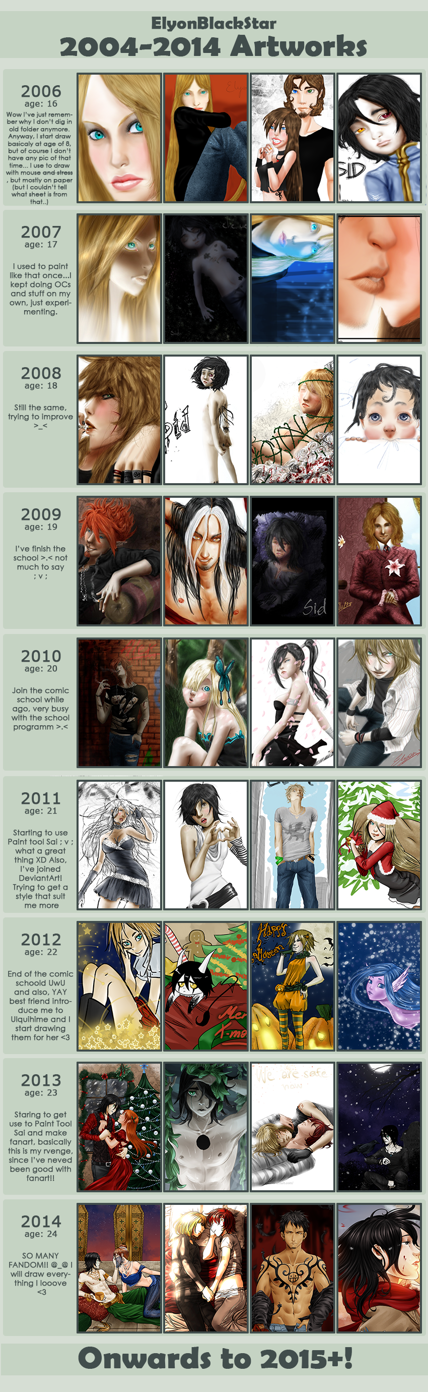 Improving meme 2006-2014