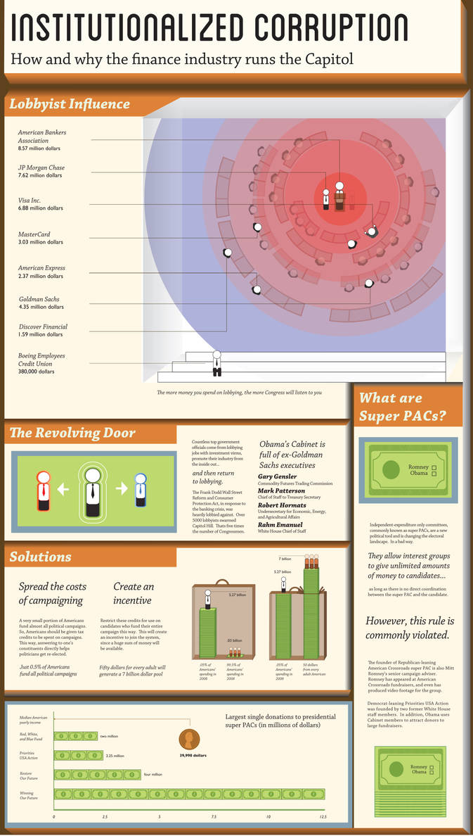 Corruption Infographic Example Institutionalized Corruption infographic by Kiyan802 on DeviantArt