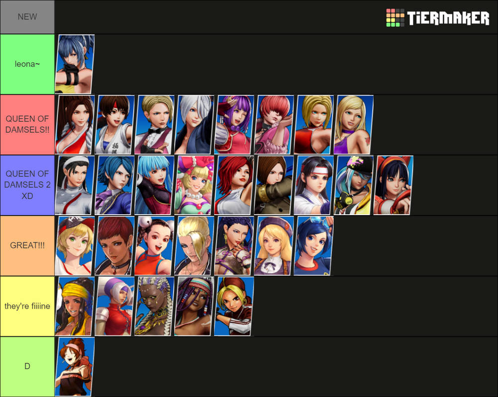 KOF tier list: redux!! by CelebFakerFan on DeviantArt