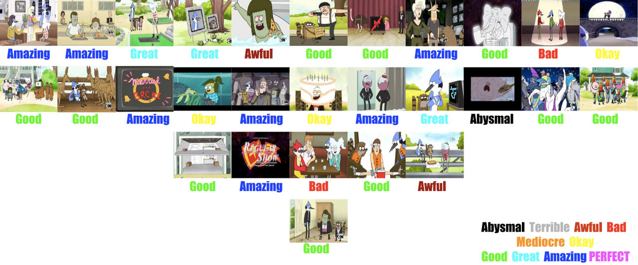 Regular Show Season 6 Scorecard by 1ExistLoL on DeviantArt