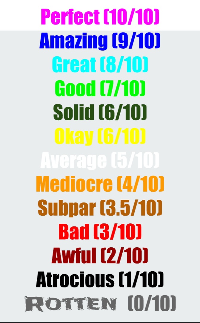 New Rating Scale By 1ExistLoL On DeviantArt new-rating-scale-by-1existlol-on-deviantart