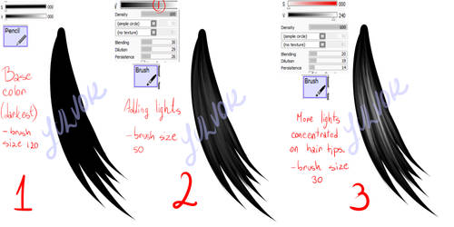 Hair Hilighting tutorial -