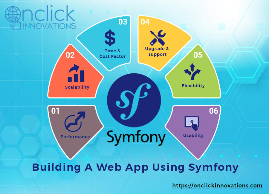 Know the different features of Symfony by onclickinnovations on DeviantArt