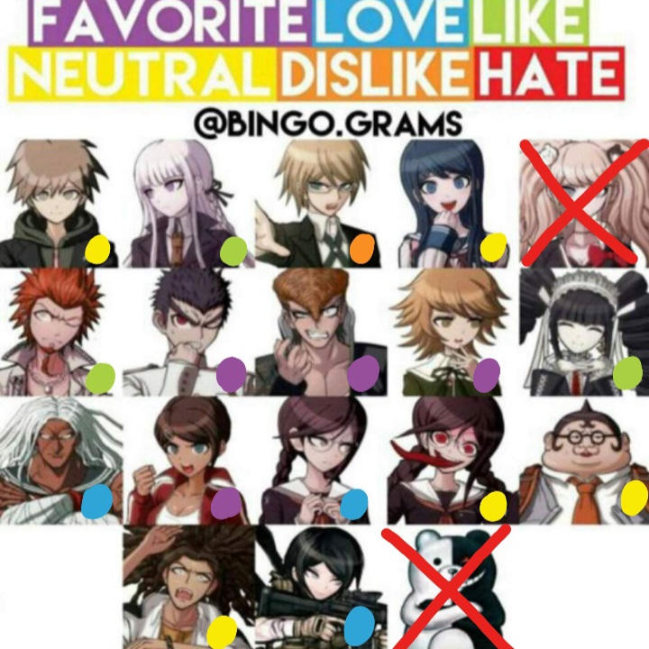 Danganronpa Favorite Chart!!! by NerdyDemon354 on DeviantArt