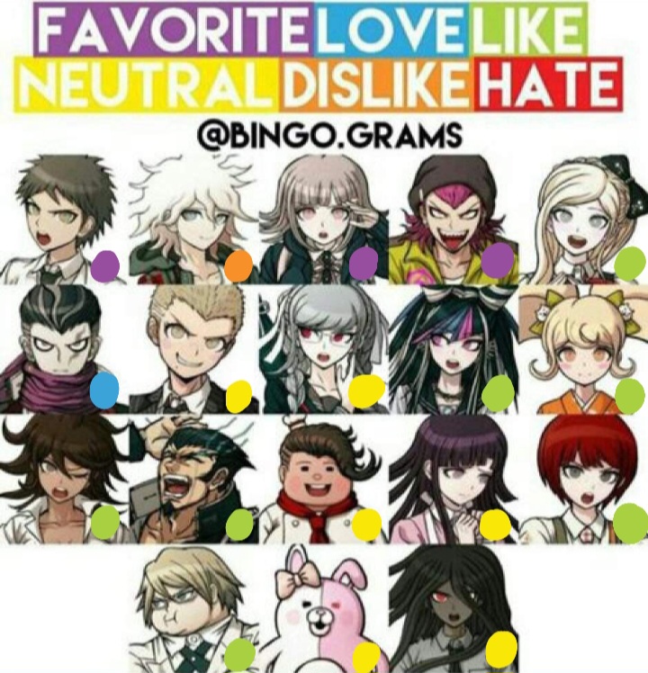 Danganronpa Characters Height And Weight at Kelvin Brown blog