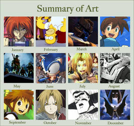 My Summary of Art