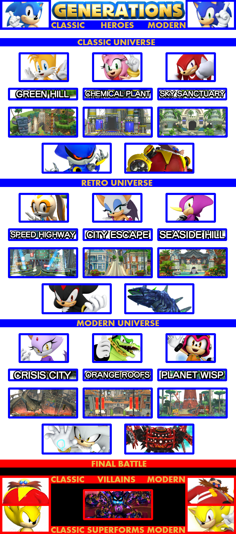 Sonic Generations Script Generations Example ~ Sonic by 4xEyes1987 on DeviantArt