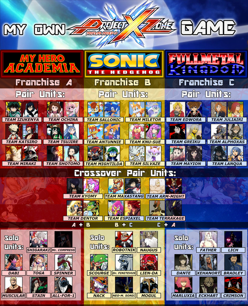 Project X Zone Rouge My Own Project X Zone Game by 4xEyes1987 on DeviantArt