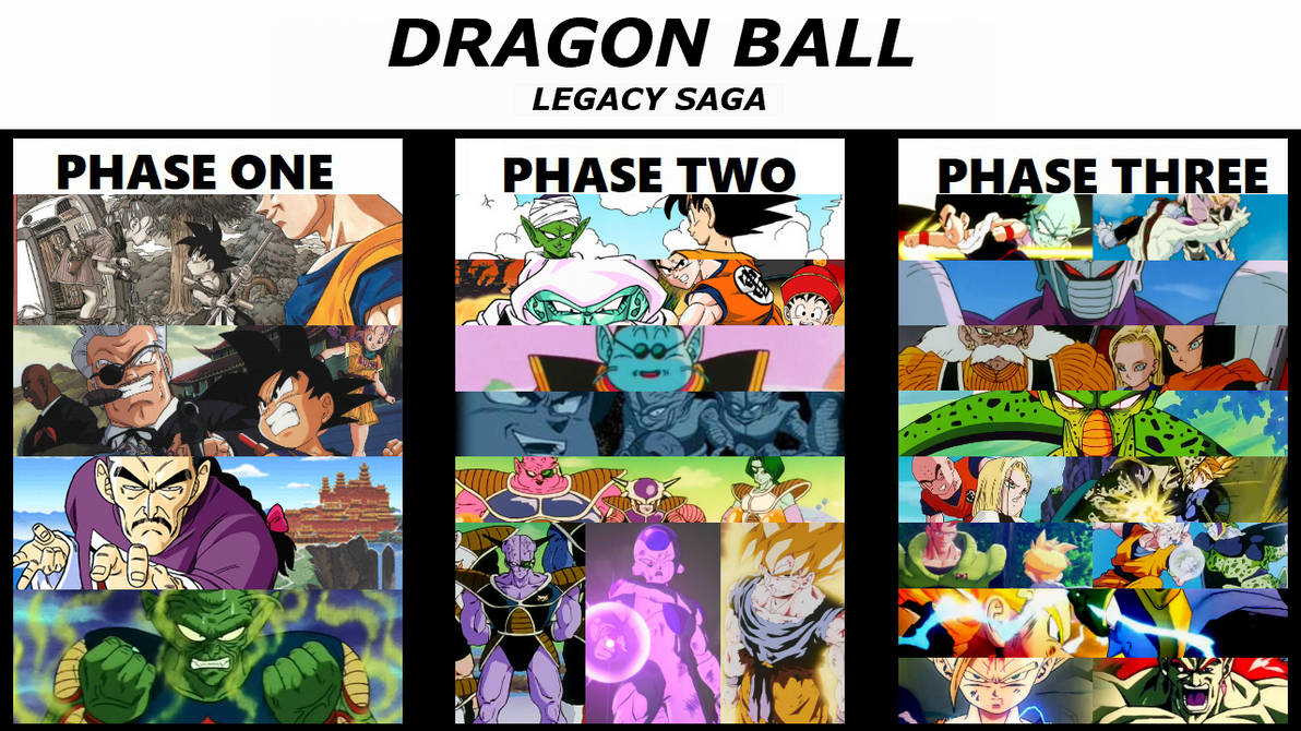 Dragon Ball (series), Dragon Universe Wiki
