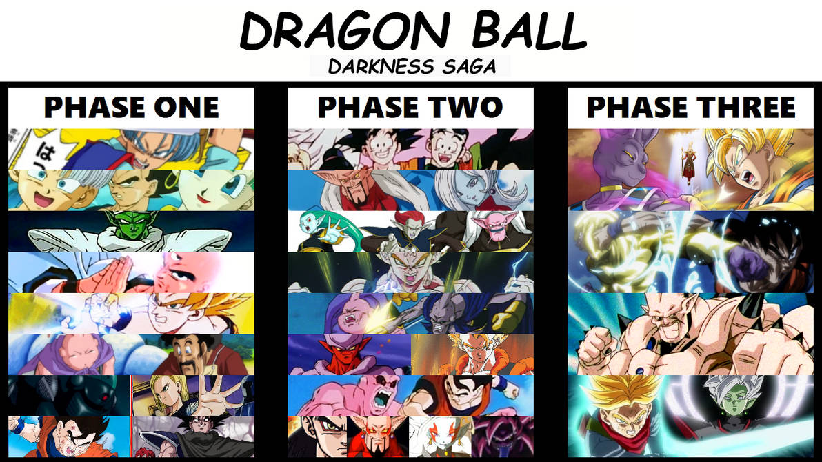 Dragon Ball GT: Multiverse of Madness final poster by Boogeyboy1 on  DeviantArt