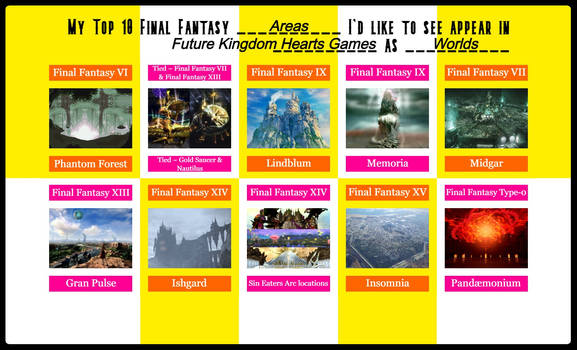 My Top 10 FF Areas I'd like as KH Worlds