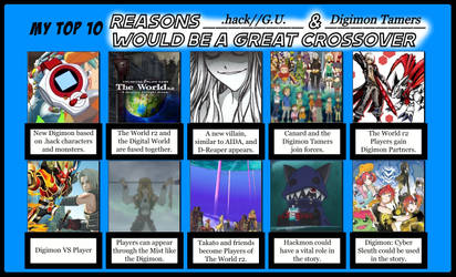 My Top 10 Reasons .hack n Digimon Should Crossover by 4xEyes1987