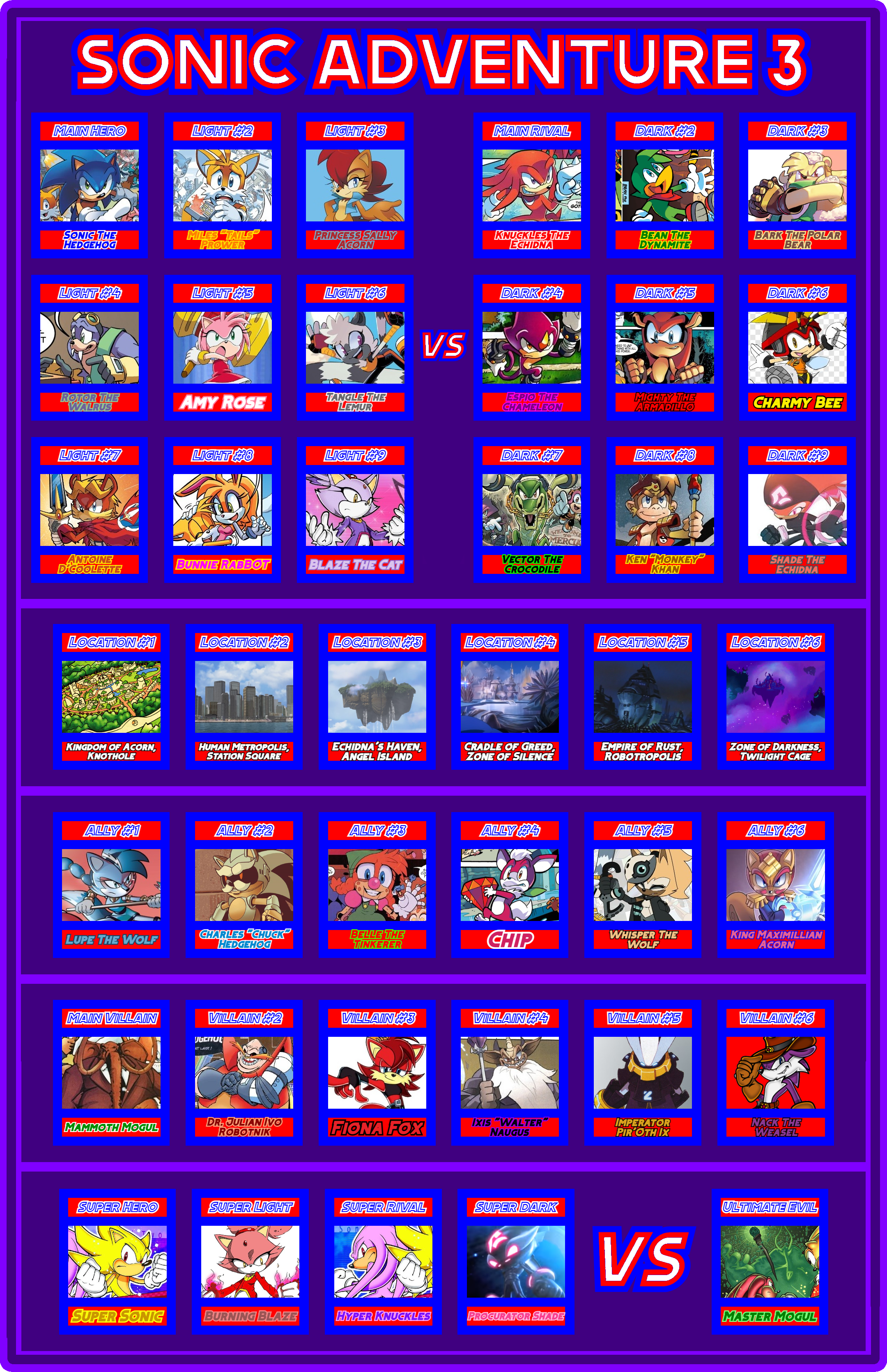 Sonic Video Games Tier List 3/3 by SuperGemStar on DeviantArt