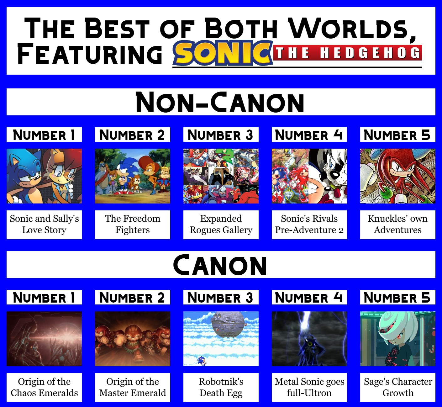 First time making a Sonic Ship Tier List and I picked the Ultimate