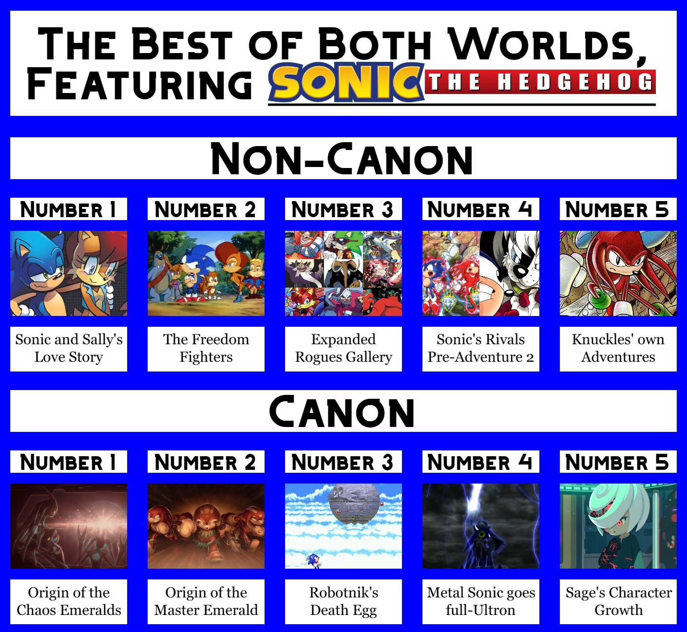 Sonic Ship chart, what do you think and what is your Try Neutral