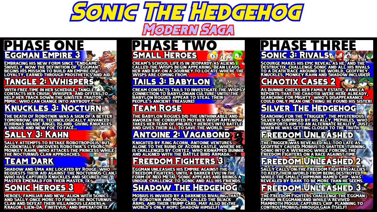 Team Movie Sonic [Sonic Heroes] [Requests]