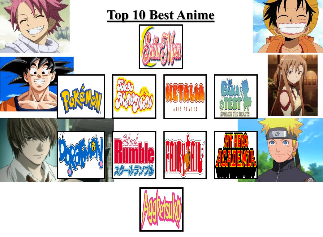 Are These your Favorite Anime Powers? This is my Top 10 Anime