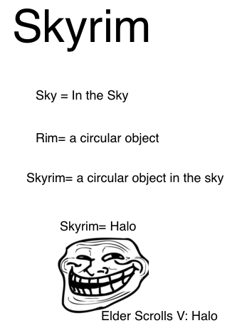 Skyrim Is Halo