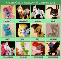 Summary of Customs 2012