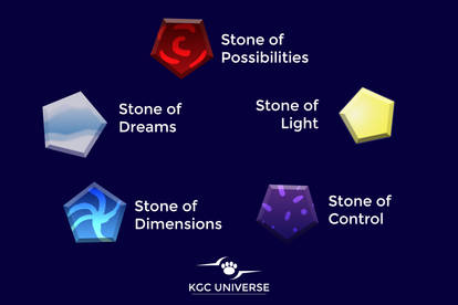 Stones Of The Cosmos - Diagram 1