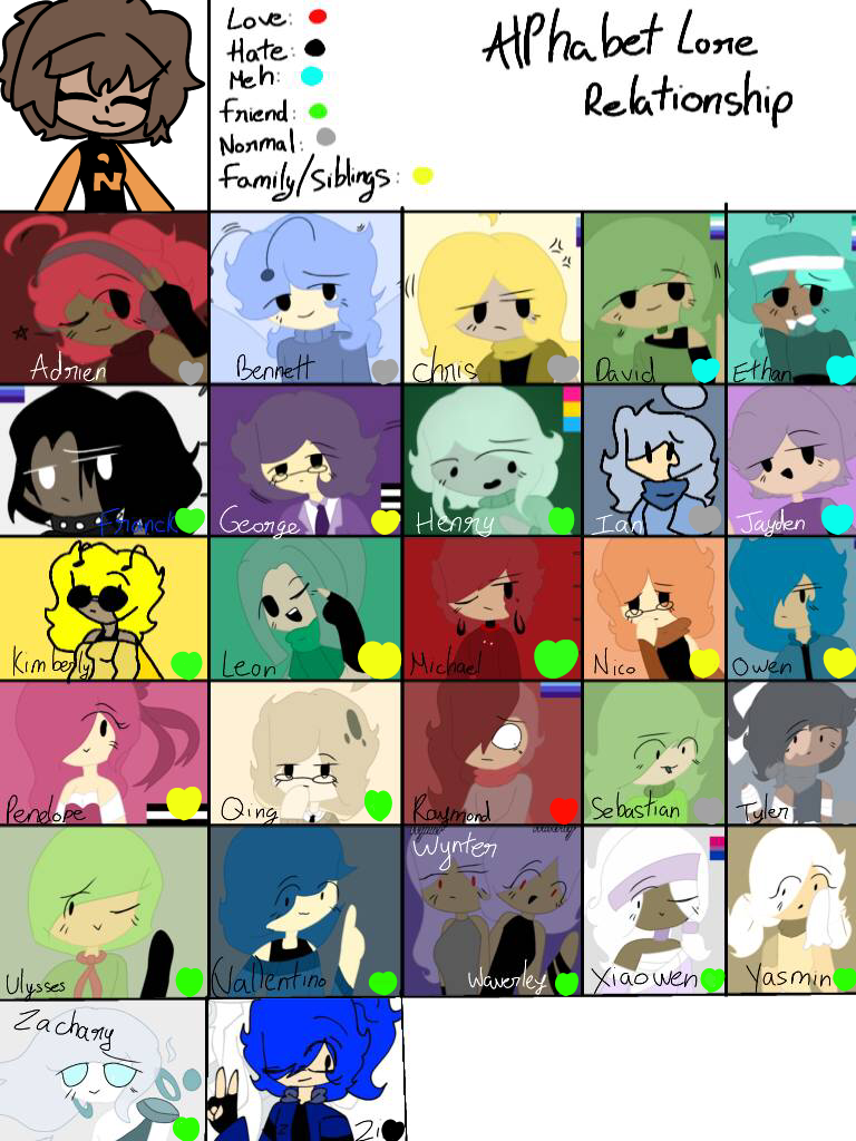 Learning Alphabet lore Part 1 by Dinnerbone0604 on DeviantArt