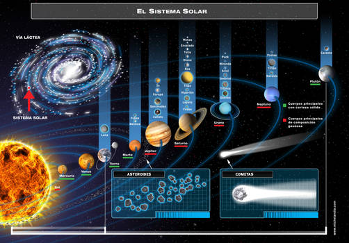 solar system