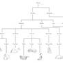 Taxonomy Tree of Toys