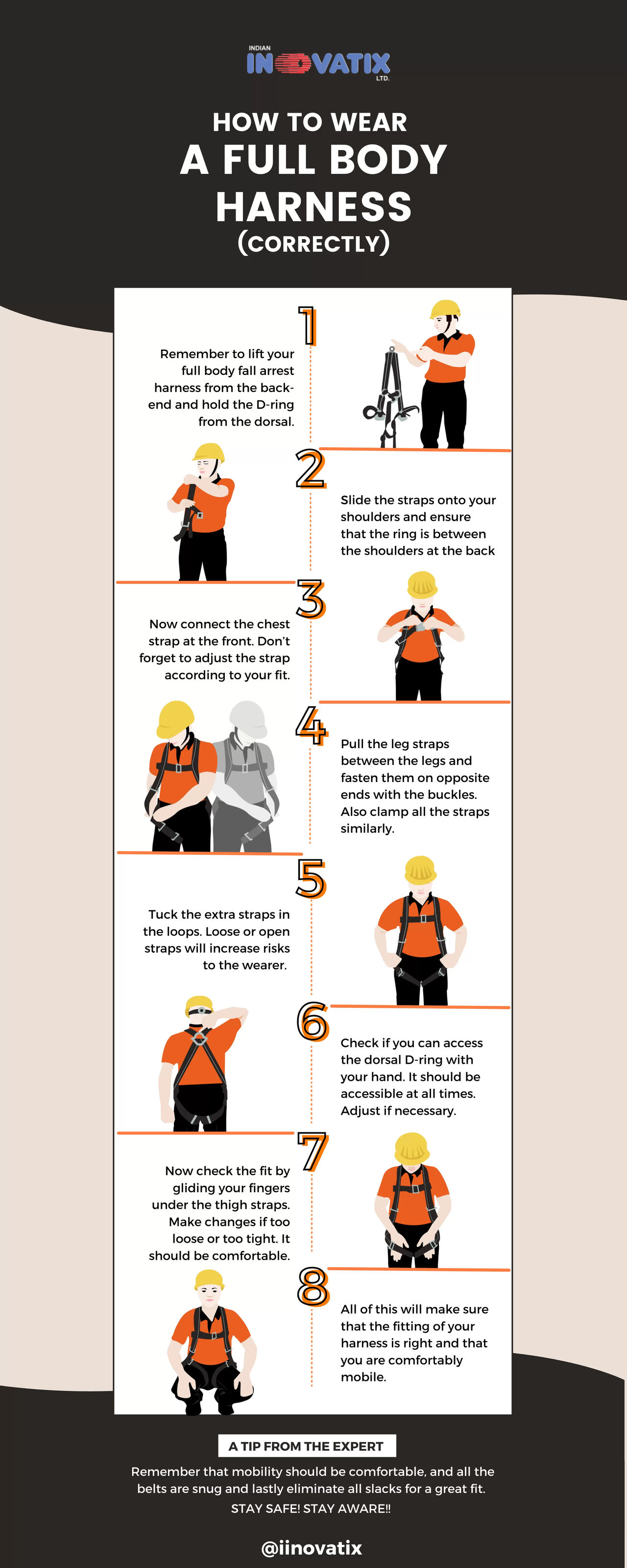 Harness Graphics Full-body-harness-infographics by inovatix on DeviantArt