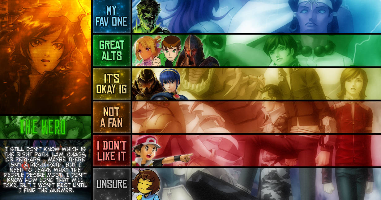 The Hero MU Tier List by MetaKaGrant on DeviantArt