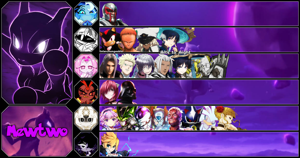 Mewtwo MU Tier List by MetaKaGrant on DeviantArt