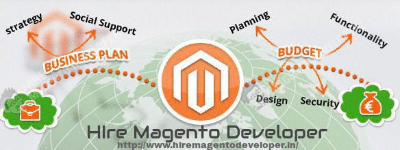 Magento web solution