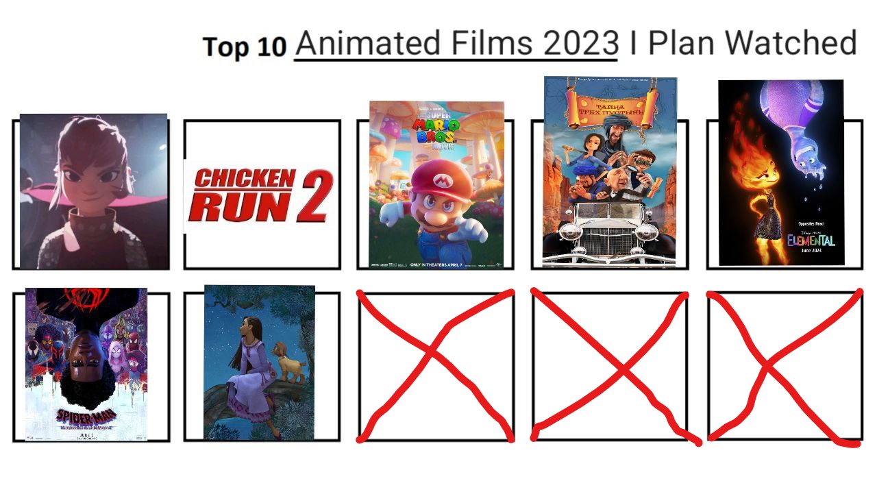 Top 10 Animated Films 2023 I Plan Watched by Odilplay13 on DeviantArt Top 10 Animated Films 2023 I Plan Watched by Odilplay13 on DeviantArt
