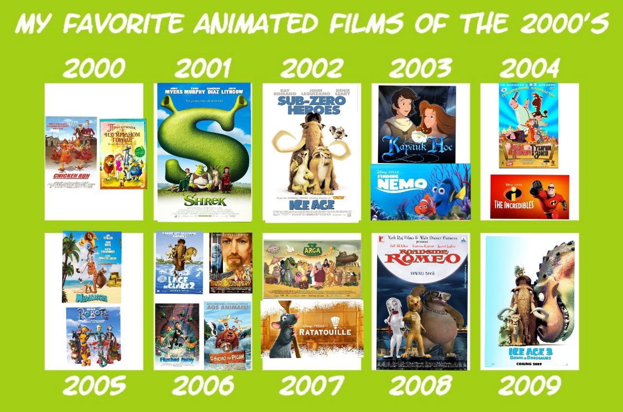 My Favorite Animated Films of the 2000's by Odilplay13 on DeviantArt