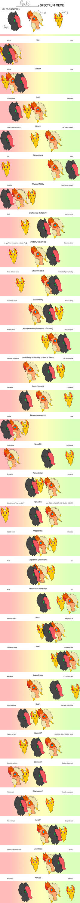 Spectrum Meme by xXPastelNovaXx on DeviantArt