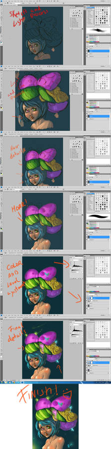 Making of Cyanide Candy, color process.