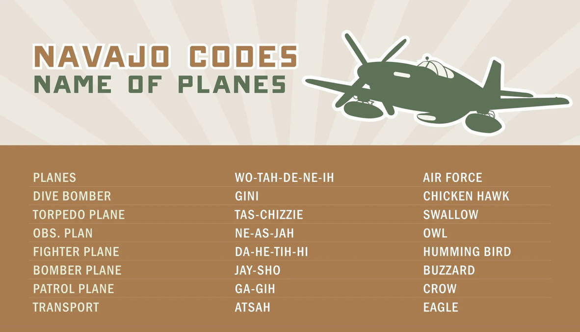 Navajo Codes Name of Planes by iljaheld on DeviantArt