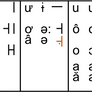 10-05-23 - Koreanoid Vietnamese Alphabet - Vowels