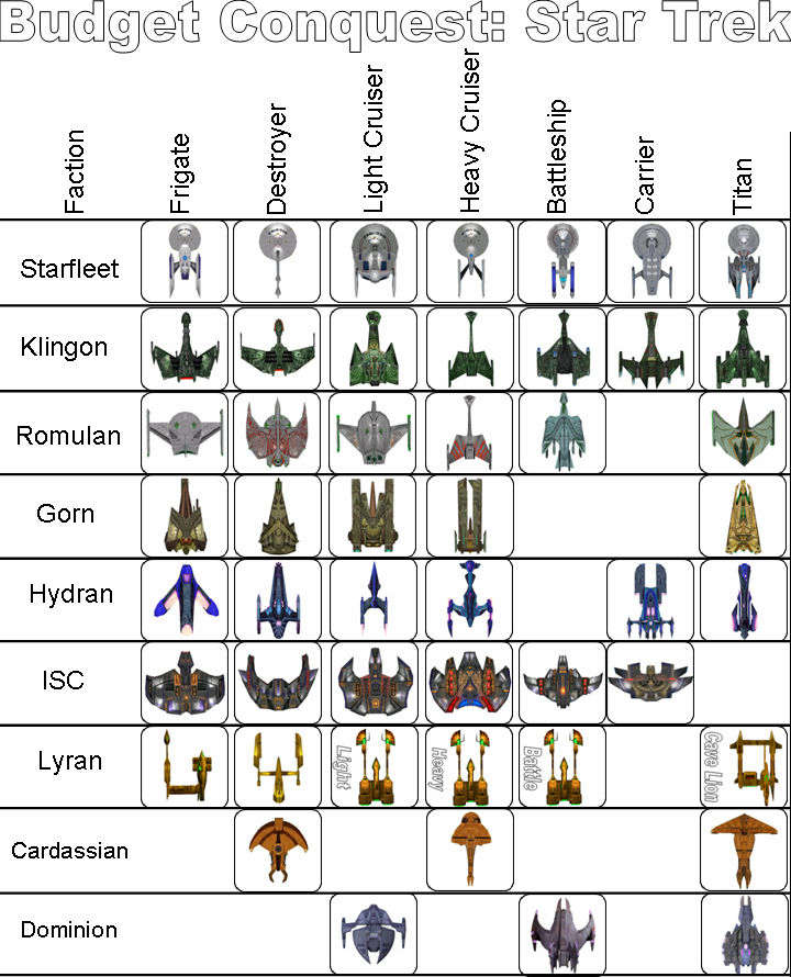 Budget Conquest Star Trek Factions Chart by LykanHybrid on DeviantArt