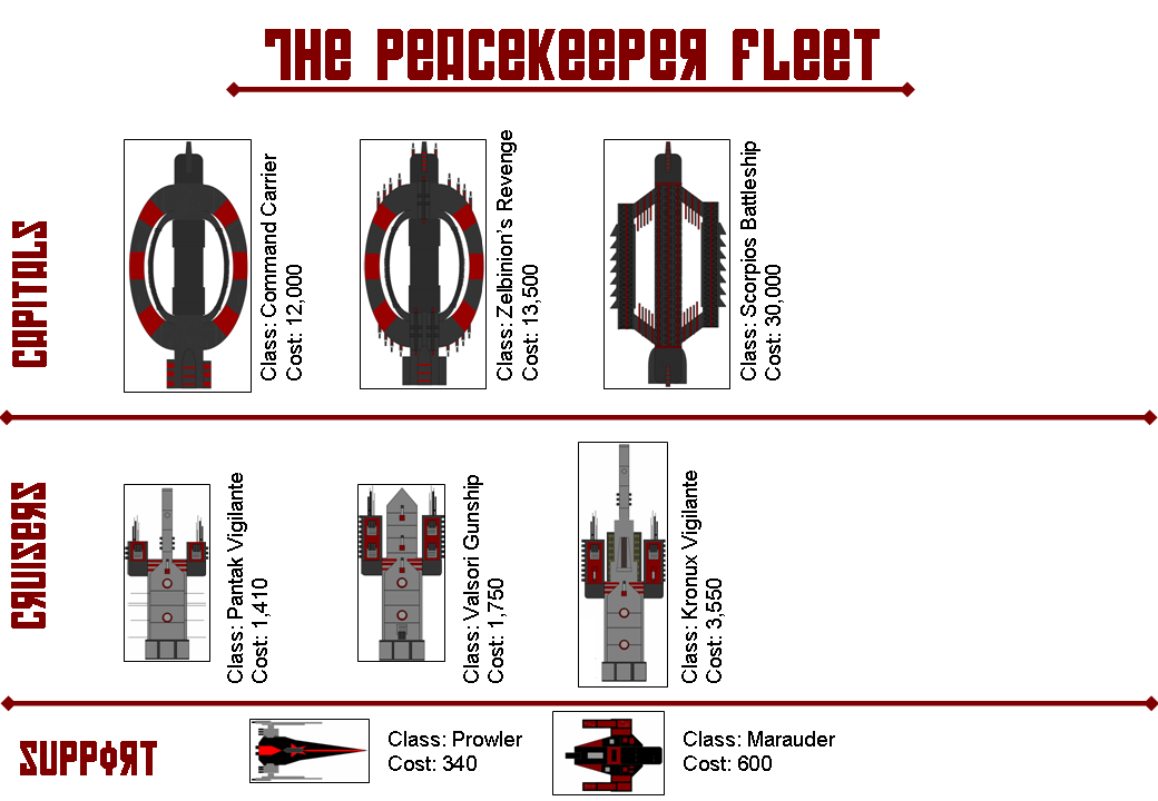 Farscape Wargame Fleet Chart 1