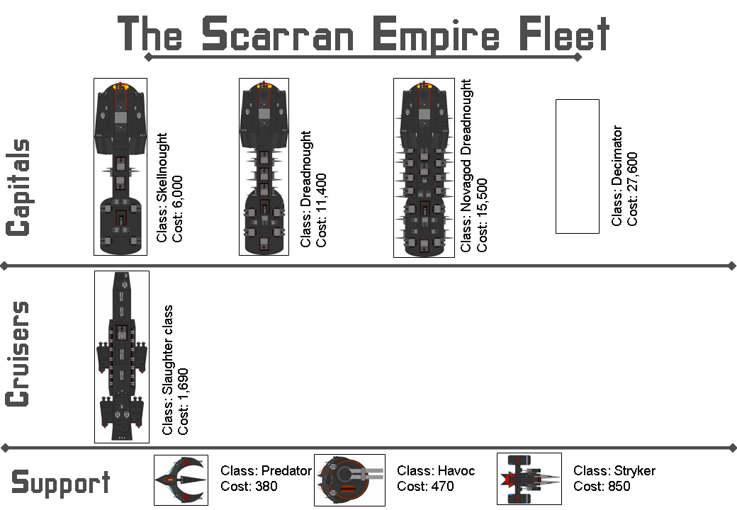 Farscape Wargame Fleet Chart 2