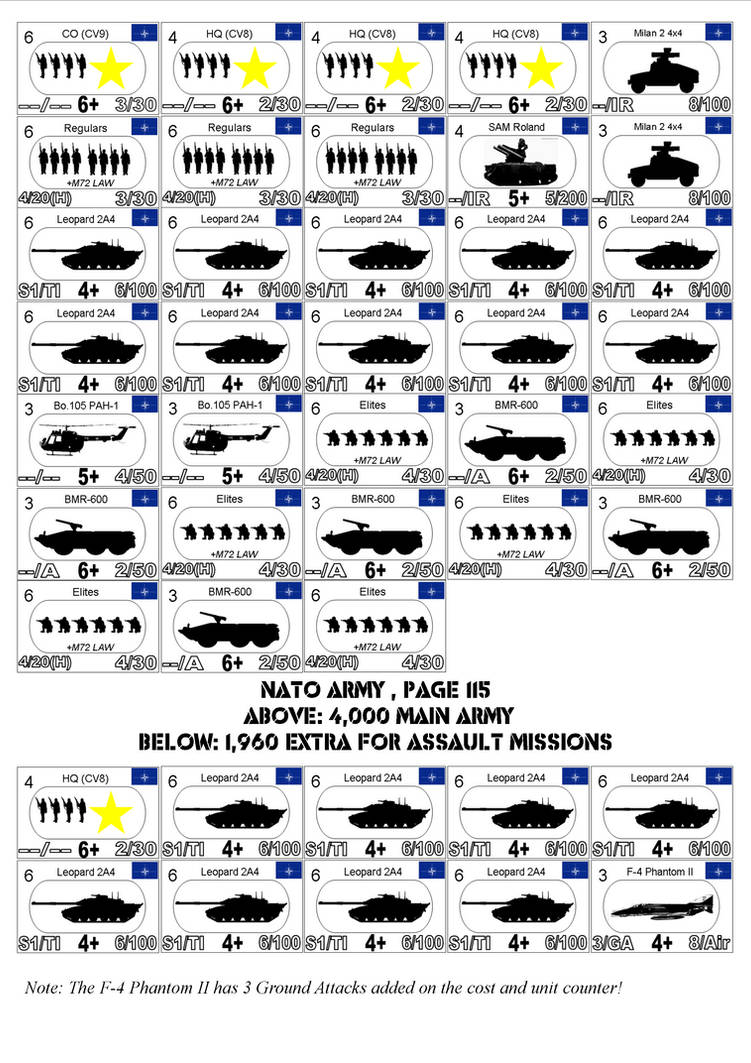 Cold War Commander NATO Counter Sheet by LykanHybrid on DeviantArt